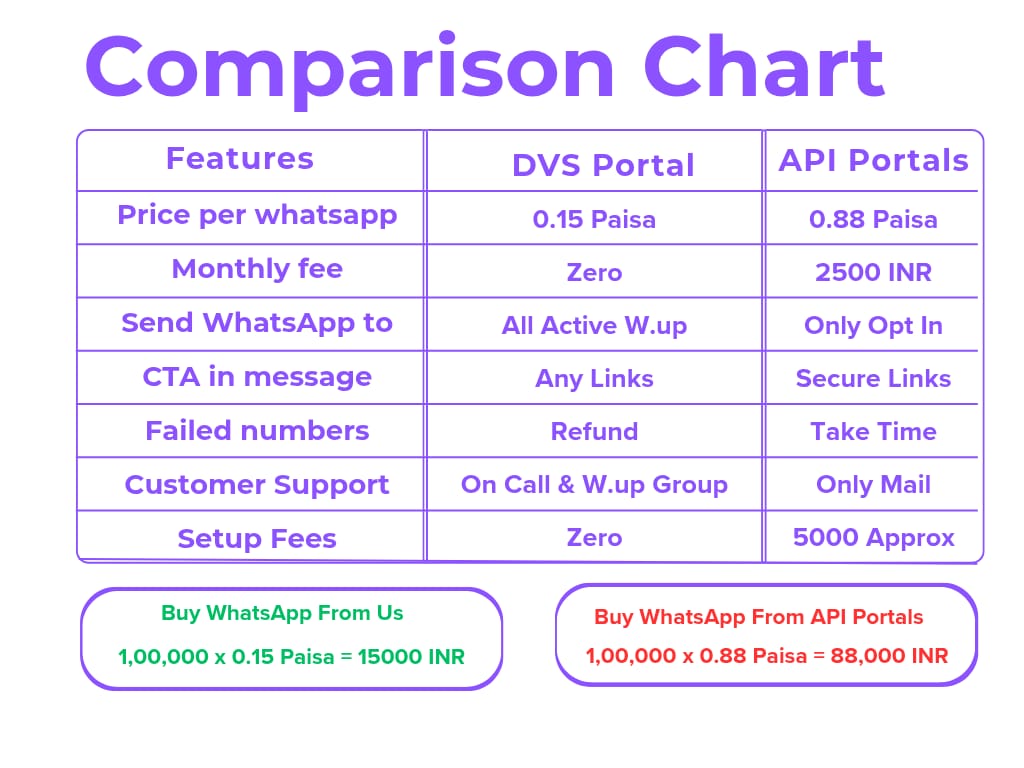 comparison_chart Image